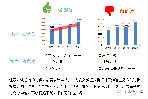 你写的数据分析报告没人看，为啥？！